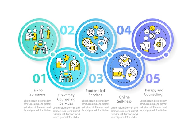 Addressing student mental health circle infographic template