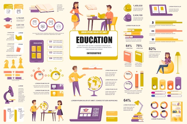 Bundle online education infographic UI, UX, KIT elements