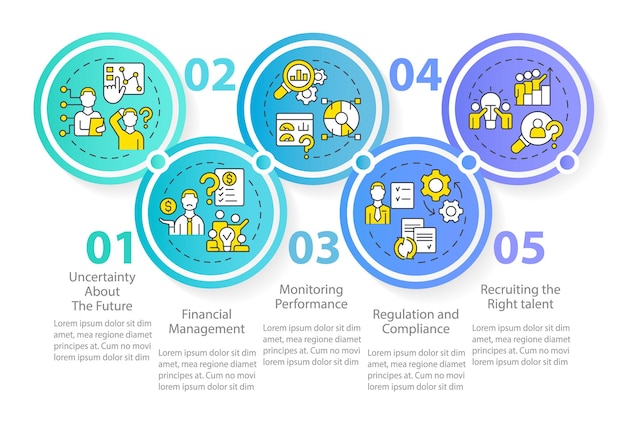 Common challenges facing business circle infographic template Recruitment Data visualization with 5 steps Process timeline info chart Workflow layout with line icons Myriad ProRegular font used