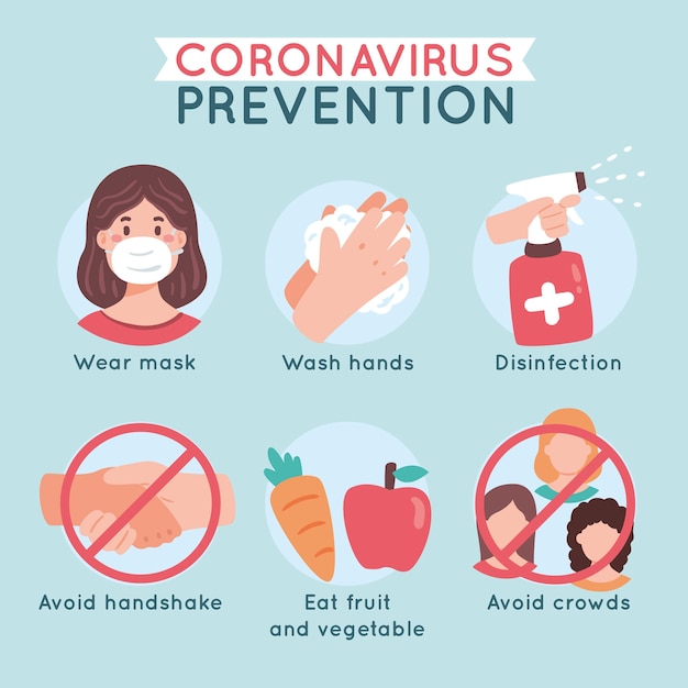 Vector coronavirus prevention infographic eat healthy