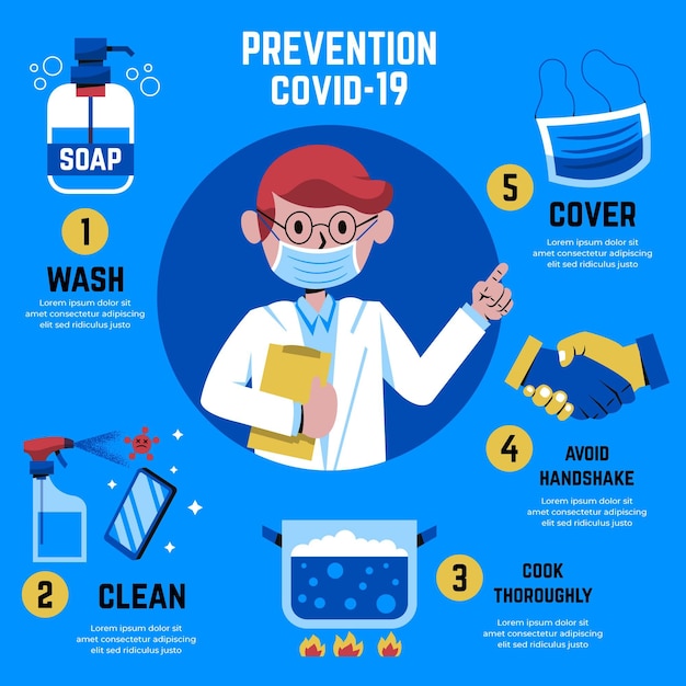 Vector coronavirus prevention infographic with doctor