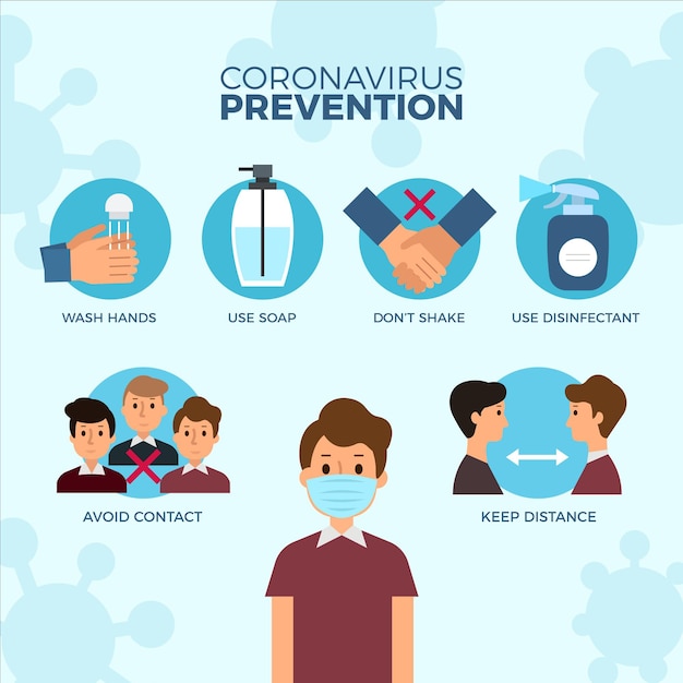 Vector coronavirus prevention infographic