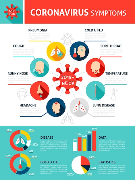 Coronavirus Symptoms Infographics. Flat Design Vector Illustration of Medical Concept with Text.