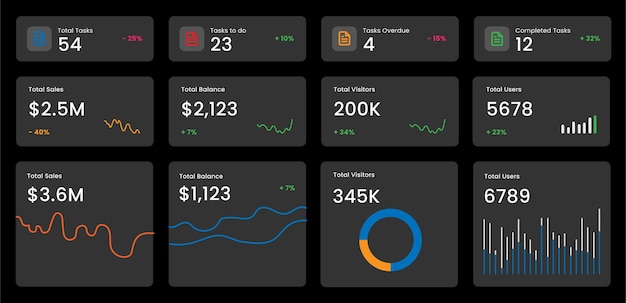 Dashboard design for business and development, technology web template dashboard vector design