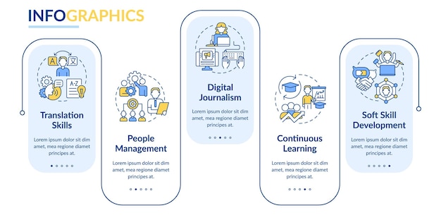 미래 고용 사각형 인포 그래픽 템플릿에 원하는 기술