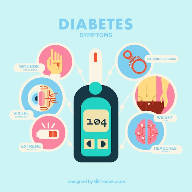 Vector diabetes symptoms composition with flat design