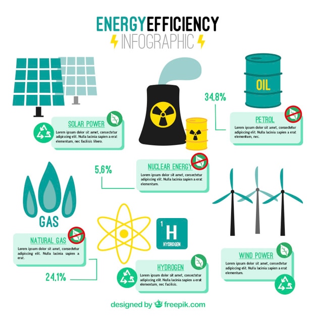 Vector energie-efficiëntie infographic met de fabriek elementen en hernieuwbare energie