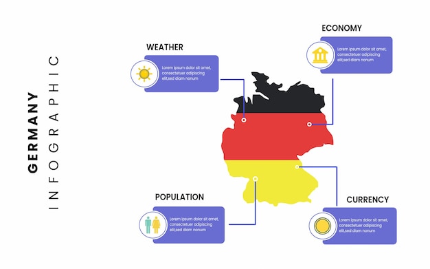 Facts about Germany country. Flat Germany map infographic template vector design.