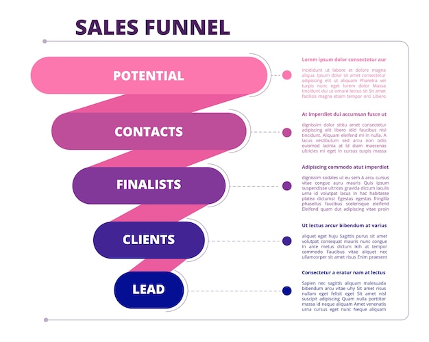 Funnel sales. Marketing business symbols of leads generation and conversion infographic picture. Illustration potential contact and conversion optimization marketing