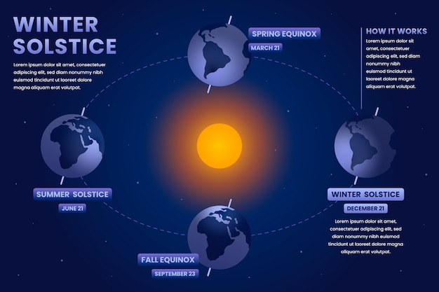 Gradient winter solstice infographic template