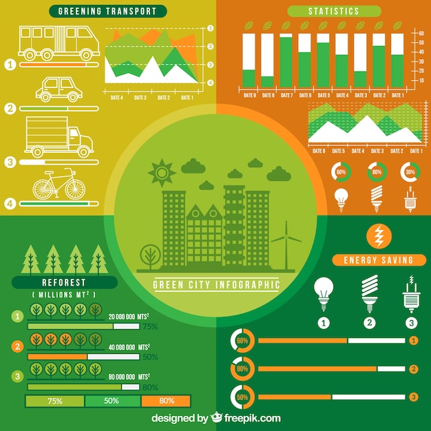 Hand drawn infographic elements of ecological city