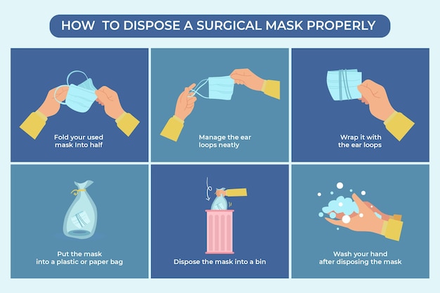 How to dispose the face mask properly