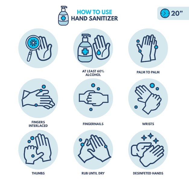 How to use hand saniter infographics