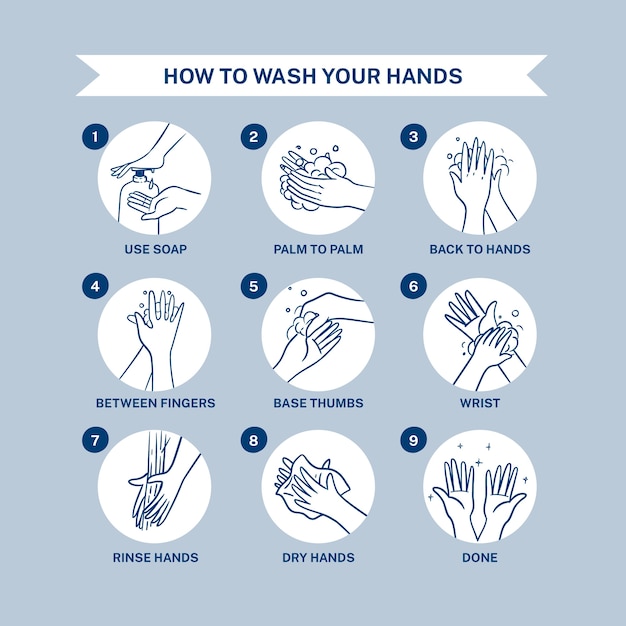 How to wash your hands