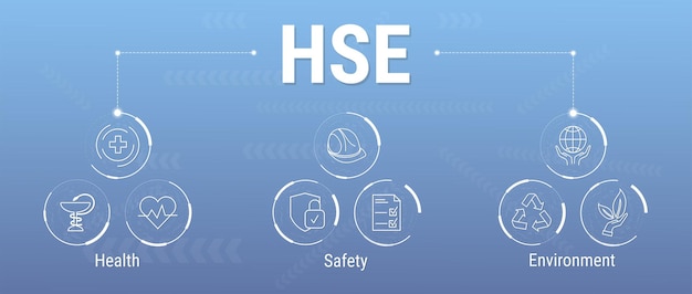 Vector hse - health safety environment web banner with icons in concept for business and organization.