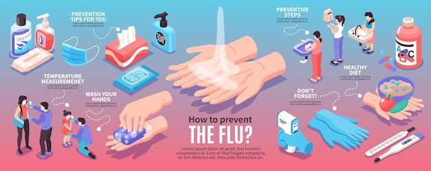 Infection prevention infographic set