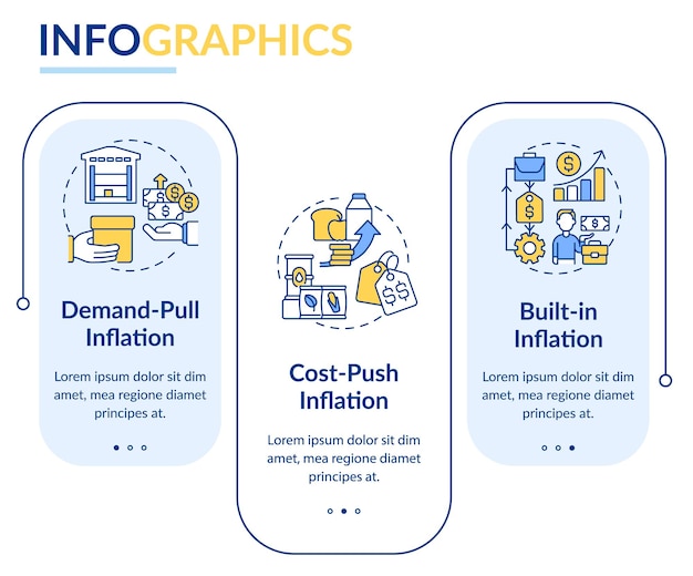 Inflation types rectangle infographic template