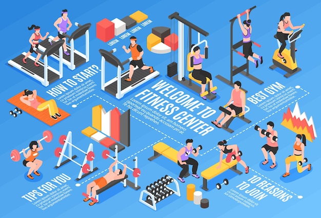Vector isometric gym fitness flowchart with people doing sports vector illustration