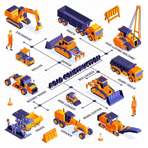 Isometric road construction flowchart composition with isolated icons of machinery and lines with editable text captions  illustration