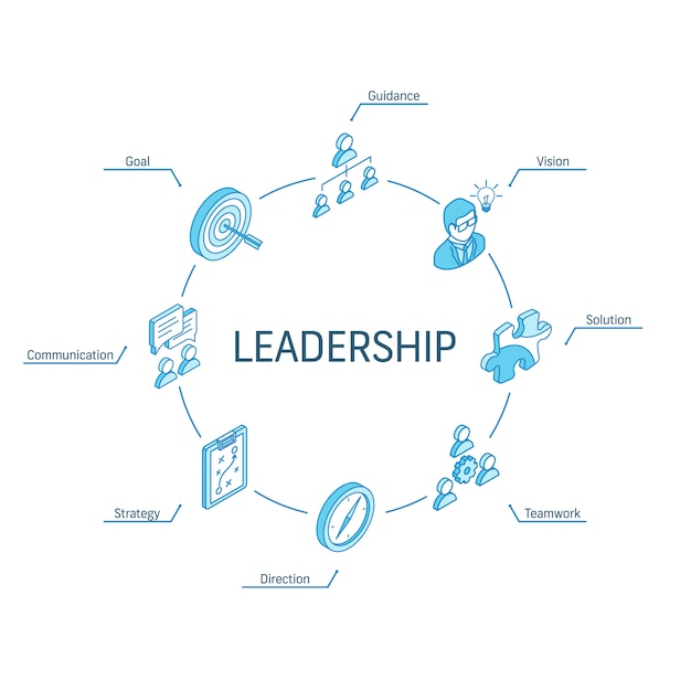 Vector leadership isometric concept. connected line 3d icons. integrated circle infographic design system. vision, goal, guidance and strategy symbols