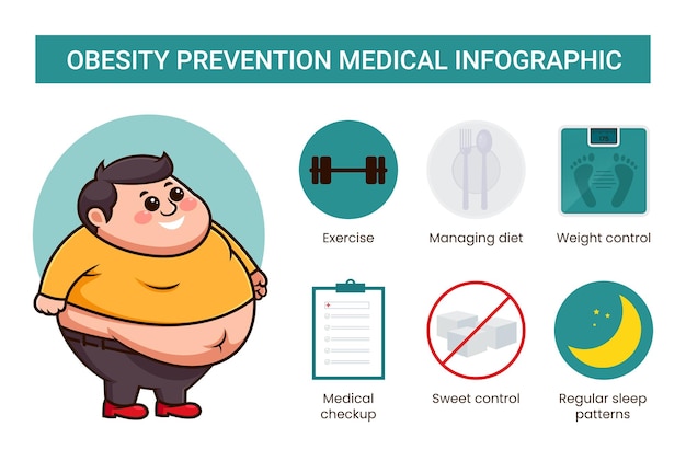 Vector medical infographic in obesity prevention