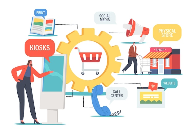 Omnichannel, Online Shopping Concept. Character Use Digital Kiosk, Social Media, Call Center Services. Several Communication Channels Between Seller and Customer. Cartoon People Vector Illustration