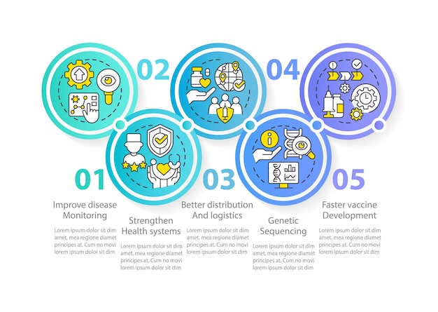 Pandemic prevention blue circle infographic template