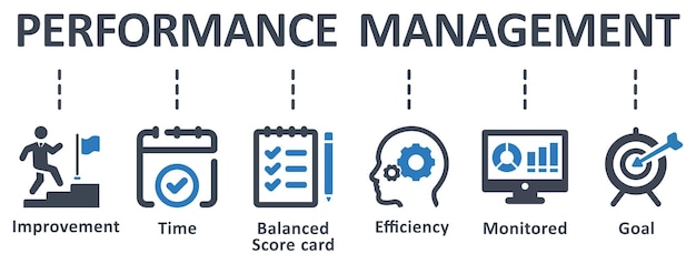 Performance Management infographic template design with icons vector illustration business concept