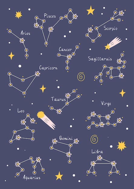 Vector poster cute constellations zodiac signs