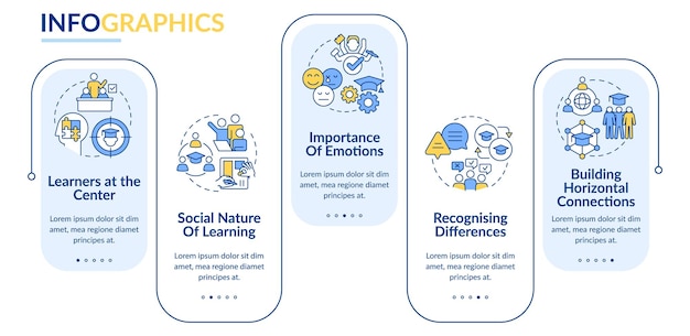 Principles and laws of learning rectangle infographic template