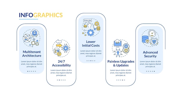 Vector saas benefits  infographic template. 24 accessibility, painless updates presentation design elements. data visualization with 5 steps. process timeline chart. workflow layout with linear icons