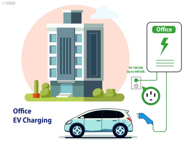 Vector set of electric vehicle ev charging procedure sign 3d illustration