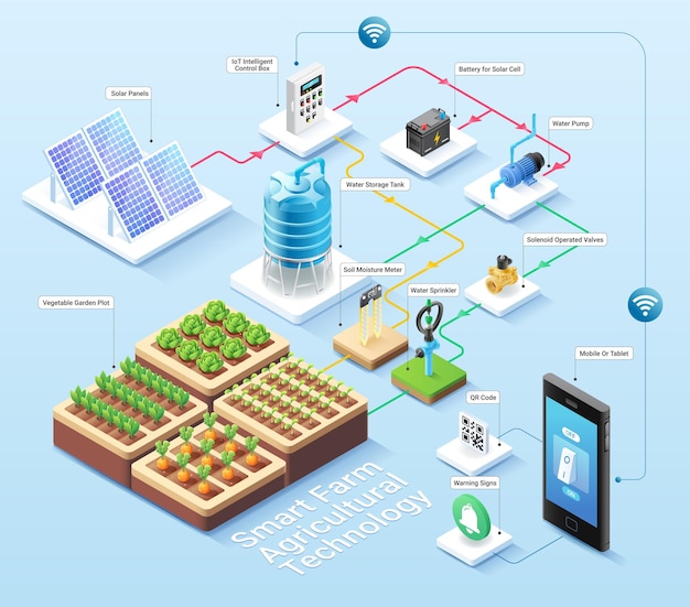 Vector smart farm agricultural farming isometric illustration