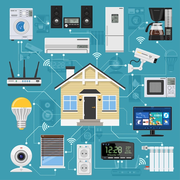 Smart Home and Internet of Things