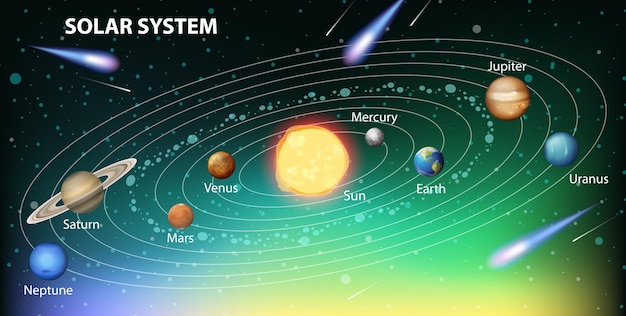 Solar system for science education