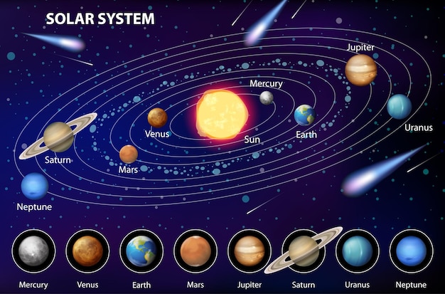 Solar system for science education