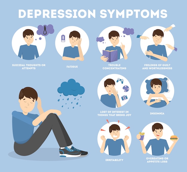 Tekenen en symptomen van depressie. Infographic voor mensen