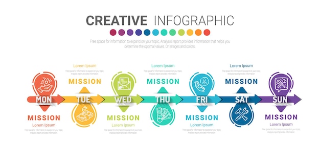 Timeline business for 7 day Presentation business