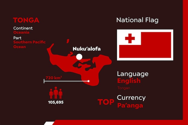 Tonga Infographic