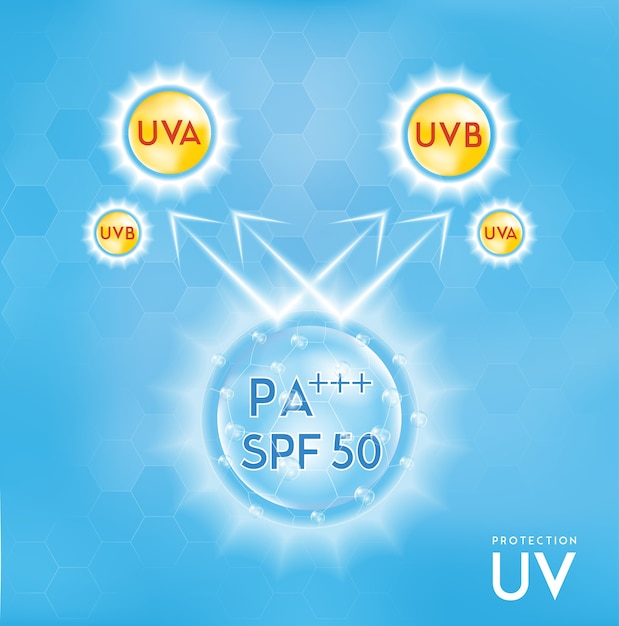 Vector uv protection or ultraviolet sunblock.