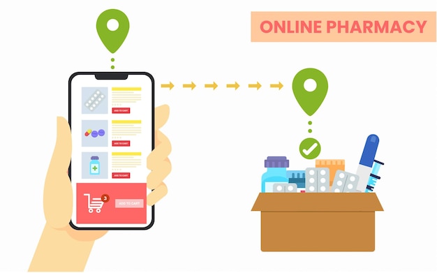 Vector illustration of User ordering medicines online using a mobile app