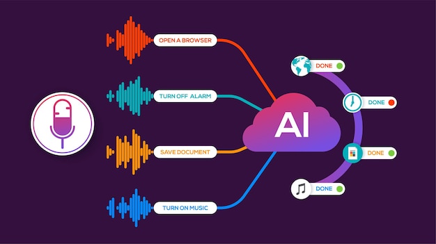 Vector voice recognition infographics