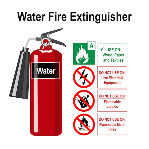 Vector water fire extinguisher bottle illustration vector based drawing