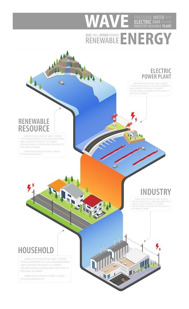 Vector wave energy wave power plant met isometrische afbeelding