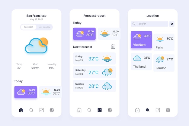 Weather forecast mobile app ui, ux toolkit