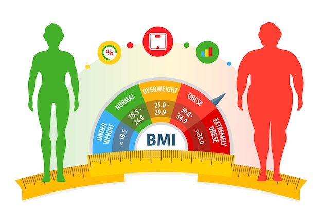 Weight loss concept body mass index man before and after diet and fitness