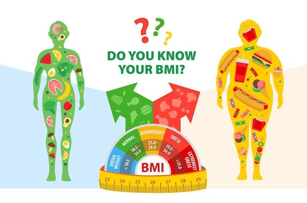 Weight loss concept body mass index man before and after diet and fitness