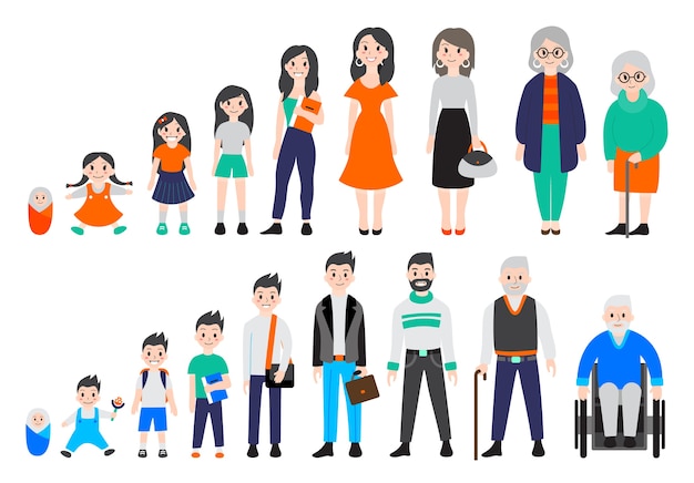 Vector woman and man in different age set. from child to old person. teenager, adult and baby generation. aging process.   illustration 