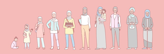 Woman muslim life stages set concept. arab woman in different age from newborn to crone. Stages of human life collection.