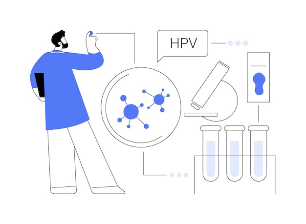 Ilustracja wektorowa abstrakcyjne pojęcie testu HPV